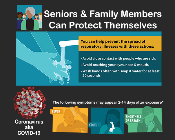 AIHC Blog 604485Covid 420